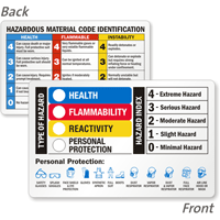 2 Sided HMCIS Guide Chemical Wallet Card