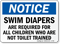 Swim Diapers Required for Children Sign